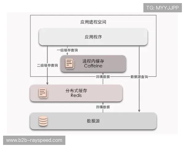 体育数据管理采用分布式架构，提升系统处理能力