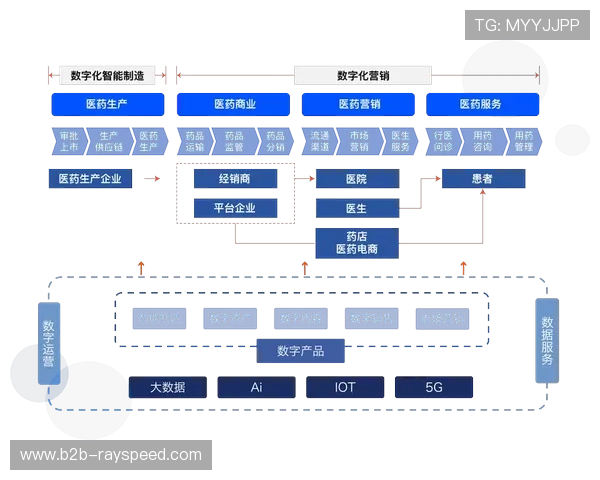 数字化升级阶段内端到端加密分发保障 夯实了体育直播多屏协同平台安全底座