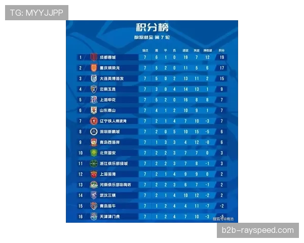 9队负分开局下的中超积分榜：真实表现与排名严重脱节